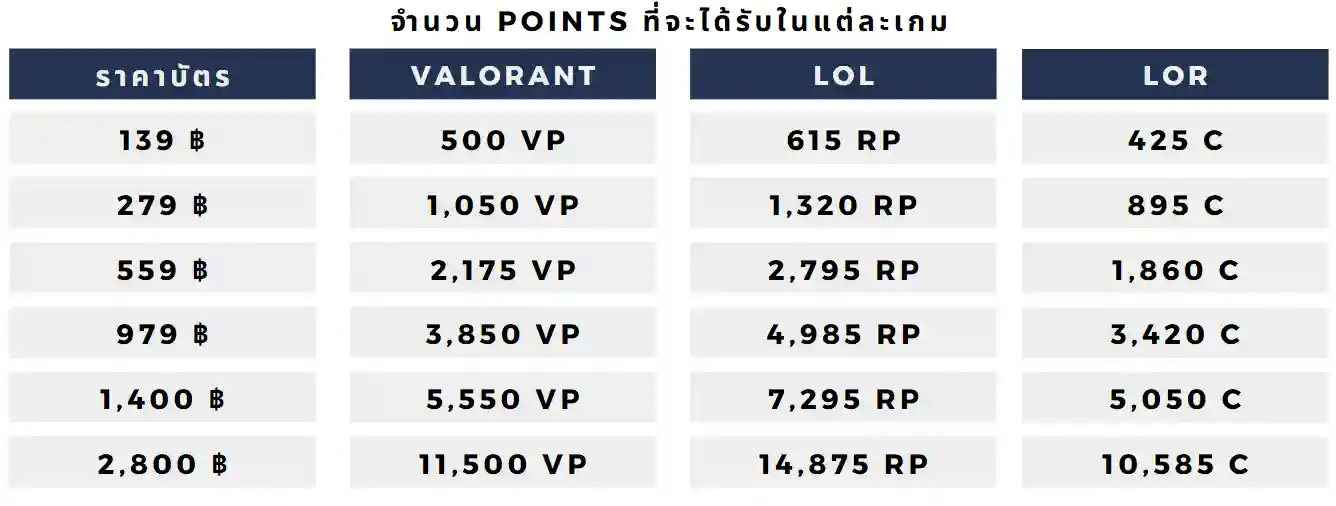 เติมเกม Valorant